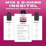 Dorado Nutrition Myo-Inositol & D-Chiro-Inositol, 90 Capsules - view 4