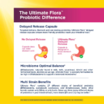 Renew Life Ultimate Flora Women's Care Probiotic, 25 Billion CFU - view 4